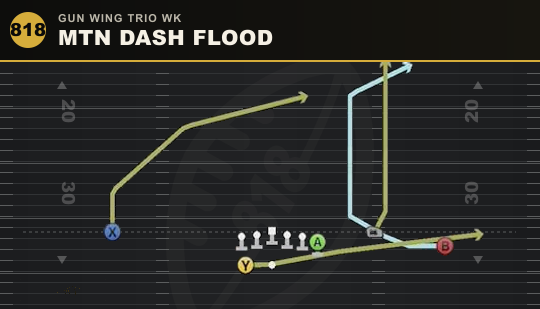 MTN DASH FLOOD from Gun Wing Trio Wk