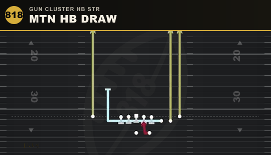 MTN HB DRAW from Gun Cluster HB Str