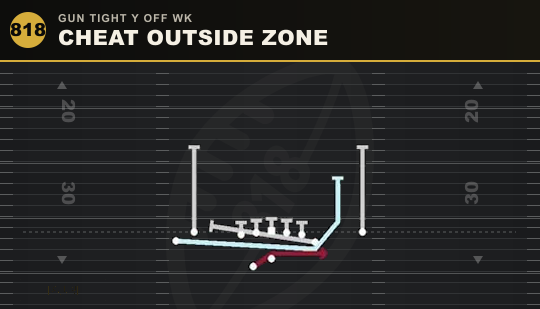 CHEAT OUTSIDE ZONE from Gun Tight Y Off Wk