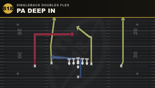 PA DEEP IN from Singleback Doubles Flex