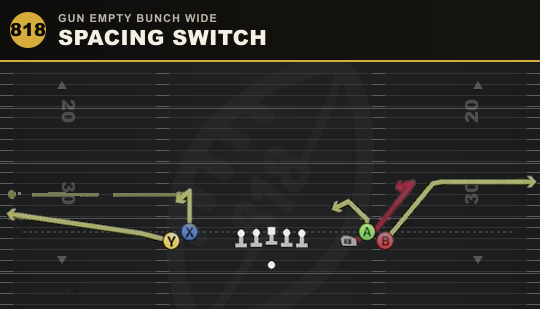 SPACING SWITCH from Gun Empty Bunch Wide