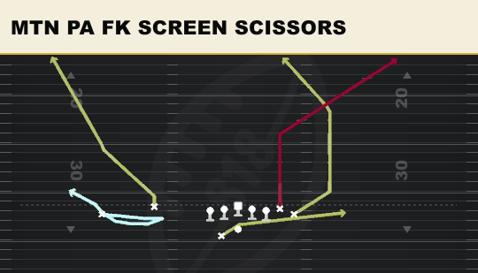 MTN PA FK SCREEN SCISSORS from Wing Flex Offset Wk
