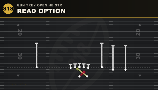 READ OPTION from Gun Trey Open HB Str