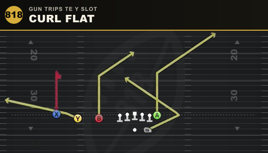 CURL FLAT from Gun Trips TE Y Slot