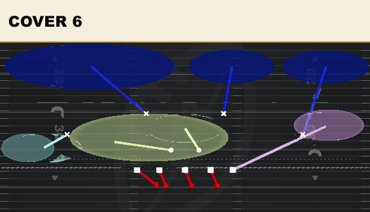 COVER 6 from 3-4 Odd