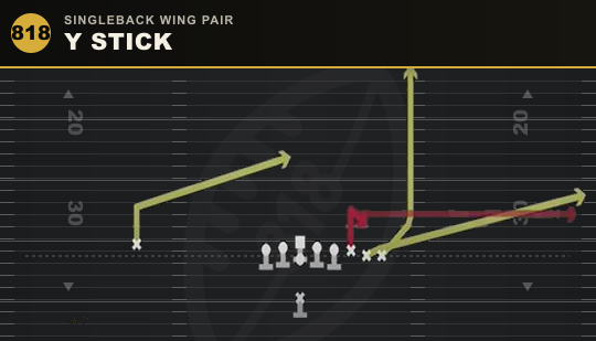 Y STICK from Singleback Wing Pair
