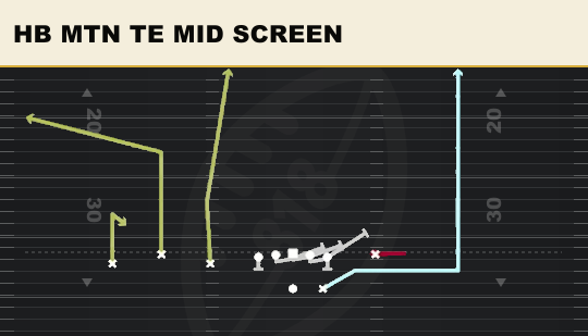 HB MTN TE MID SCREEN from Trio Y-Flex