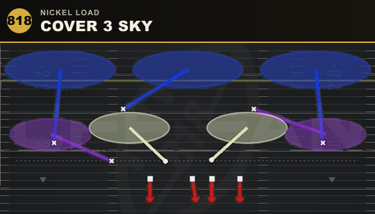 COVER 3 SKY from Nickel Load