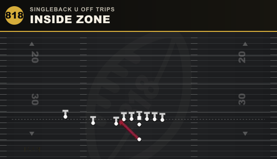 INSIDE ZONE from Singleback U Off Trips