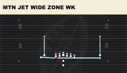 MTN JET WIDE ZONE WK from Doubles Y Off Stack
