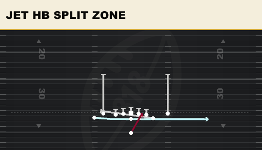 JET HB SPLIT ZONE from Tight Y Off Flex