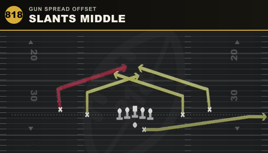 SLANTS MIDDLE from Gun Spread Offset