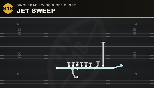 JET SWEEP from Singleback Wing X Off Close