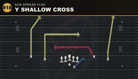 Y SHALLOW CROSS from Gun Spread Flex