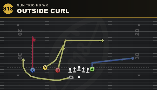 OUTSIDE CURL from Gun Trio HB Wk