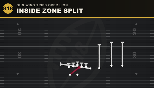 INSIDE ZONE SPLIT from Gun Wing Trips Over Lion