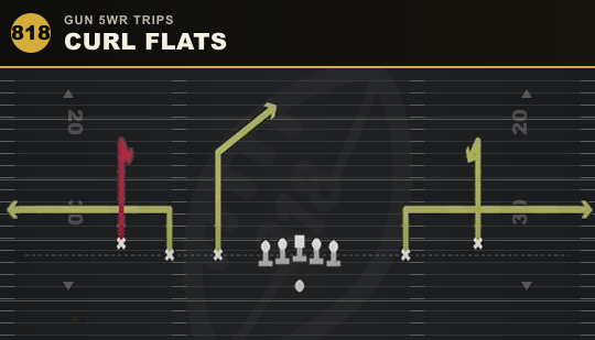 CURL FLATS from Gun 5WR Trips