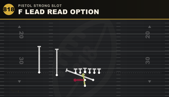 F LEAD READ OPTION from Pistol Strong Slot