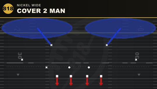 COVER 2 MAN from Nickel Wide