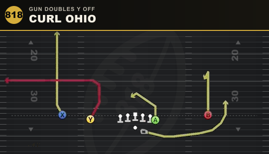 CURL OHIO from Gun Doubles Y Off