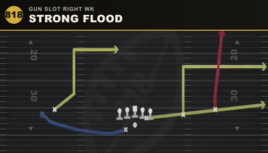 STRONG FLOOD from Gun Slot Right Wk