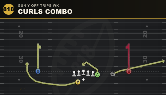 CURLS COMBO from Gun Y Off Trips Wk