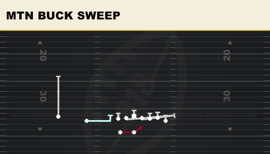 MTN BUCK SWEEP from Wing Slot Wk