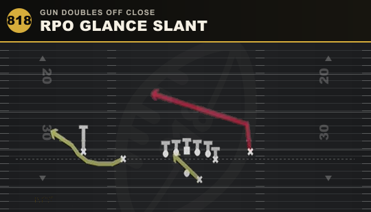 RPO GLANCE SLANT from Gun Doubles Off Close