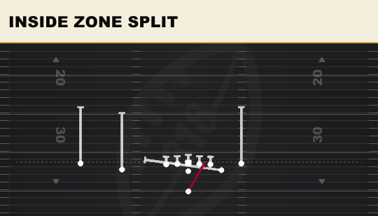 INSIDE ZONE SPLIT from Doubles Off Close