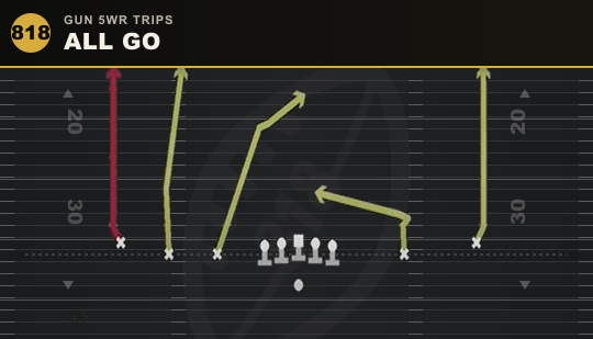 ALL GO from Gun 5WR Trips