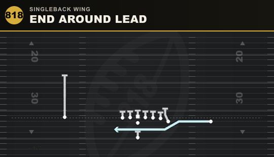 END AROUND LEAD from Singleback Wing
