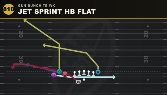 JET SPRINT HB FLAT from Gun Bunch TE Wk