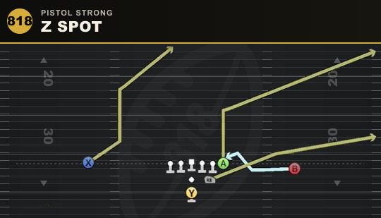 Z SPOT from Pistol Strong
