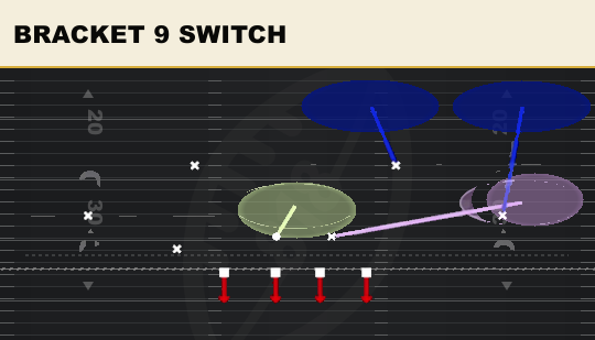BRACKET 9 SWITCH from 2-3-6