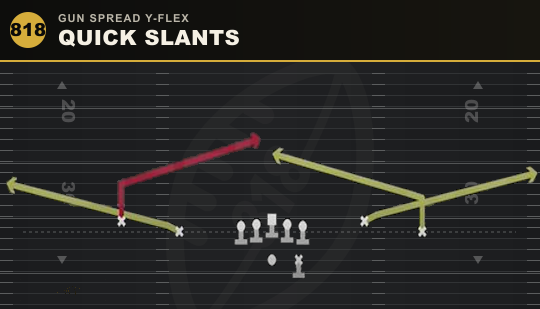 QUICK SLANTS from Gun Spread Y-Flex