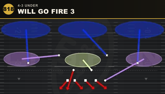 WILL GO FIRE 3 from 4-3 Under