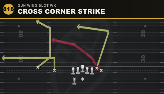 CROSS CORNER STRIKE from Gun Wing Slot Wk