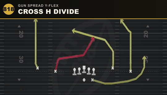 CROSS H DIVIDE from Gun Spread Y-Flex