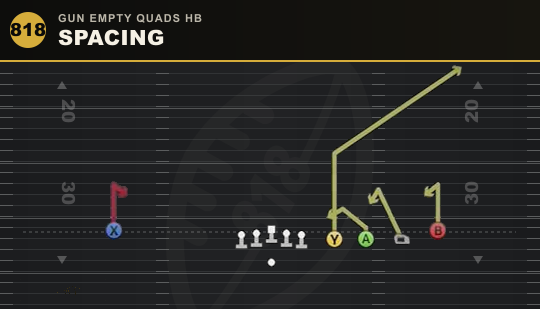 SPACING from Gun Empty Quads HB