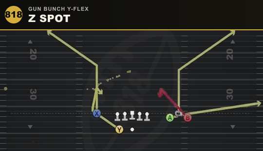 Z SPOT from Gun Bunch Y-Flex