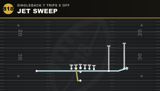 JET SWEEP from Singleback Y Trips X Off