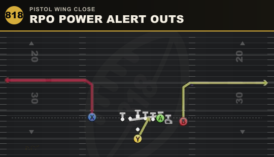 RPO POWER ALERT OUTS from Pistol Wing Close