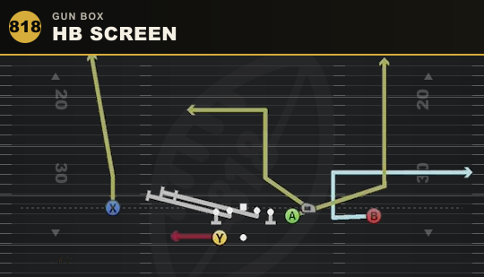 HB SCREEN from Gun Box