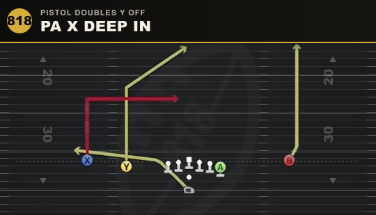 PA X DEEP IN from Pistol Doubles Y Off