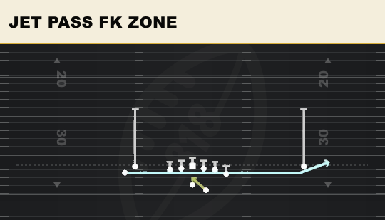 JET PASS FK ZONE from Stack Y Off