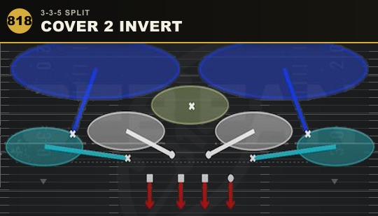 COVER 2 INVERT from 3-3-5 Split