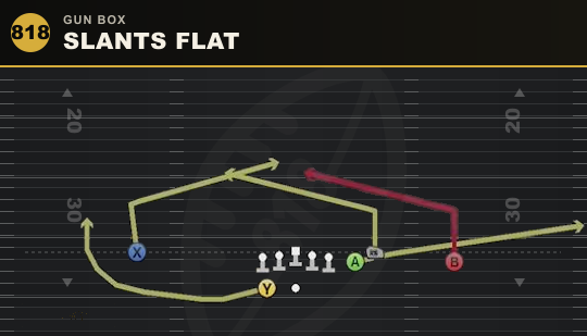SLANTS FLAT from Gun Box
