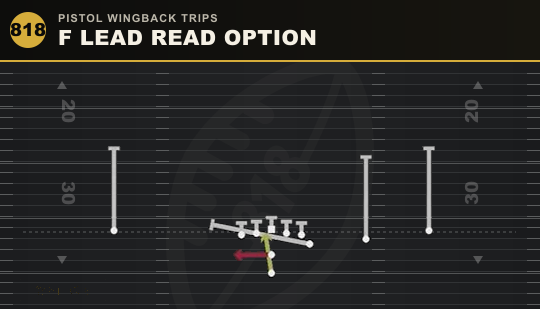 F LEAD READ OPTION from Pistol Wingback Trips