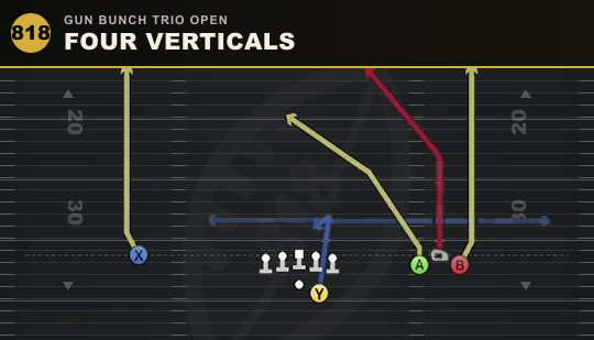 FOUR VERTICALS from Gun Bunch Trio Open
