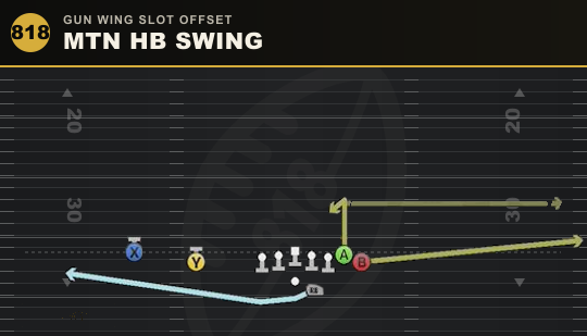 MTN HB SWING from Gun Wing Slot Offset
